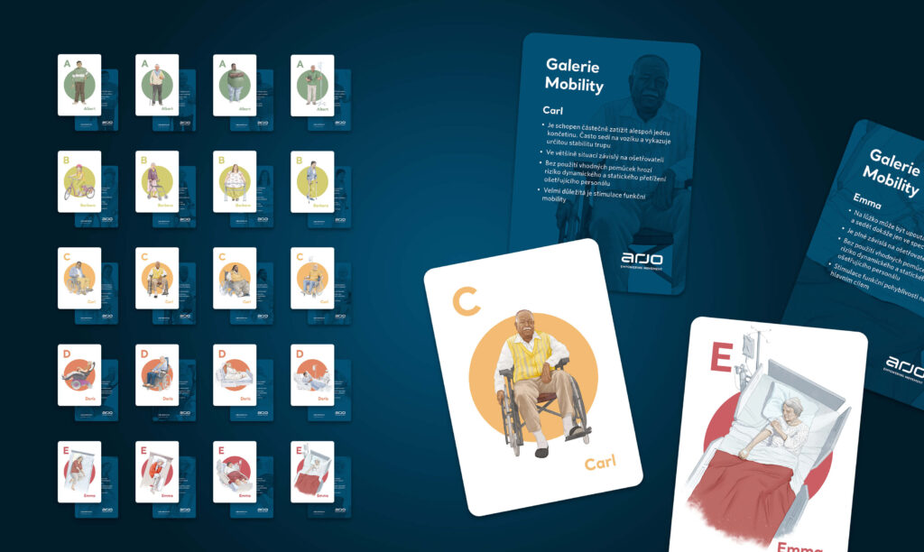 Arjo – Mobility Gallery cards